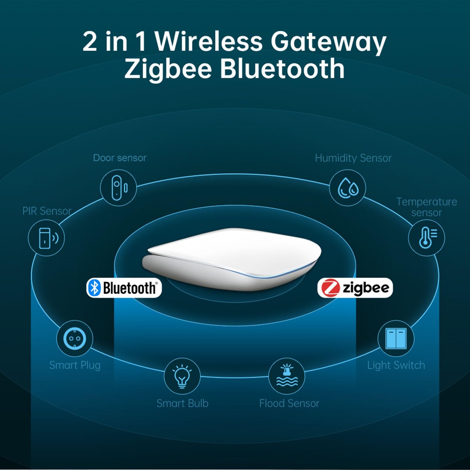 pour TUYA Intelligent ZigBee+Blueteeth Passerelle Sans Fil Double Mode Appareil Maison Intelligente