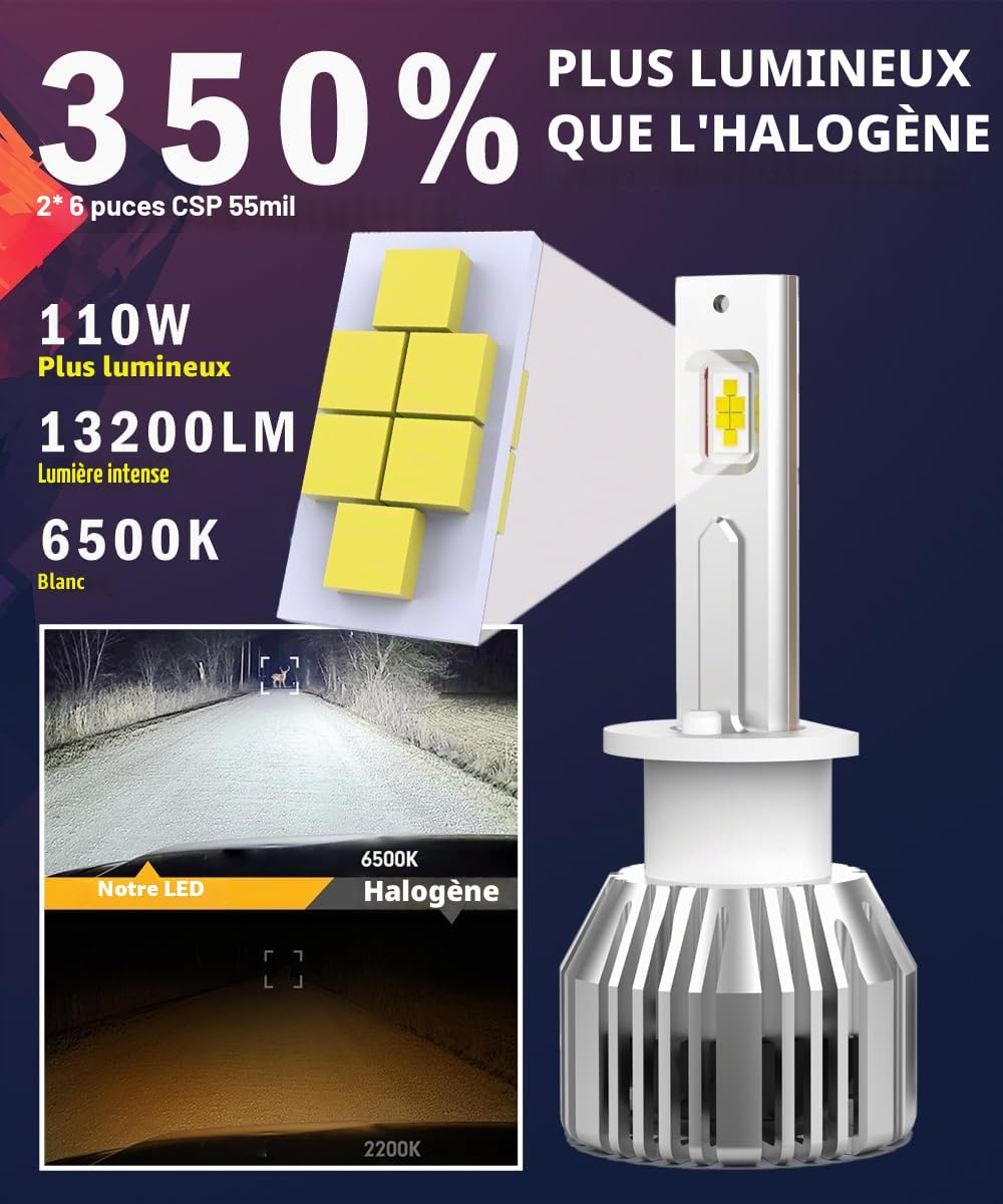 Ampoule H1 LED 24V Blanc 6500K CANBUS 110W 13200 Lm Phares à LED H1 350% de Luminosité, Feux de Route et Feux de Croisement pour Voitures et Camions, 2 pièces