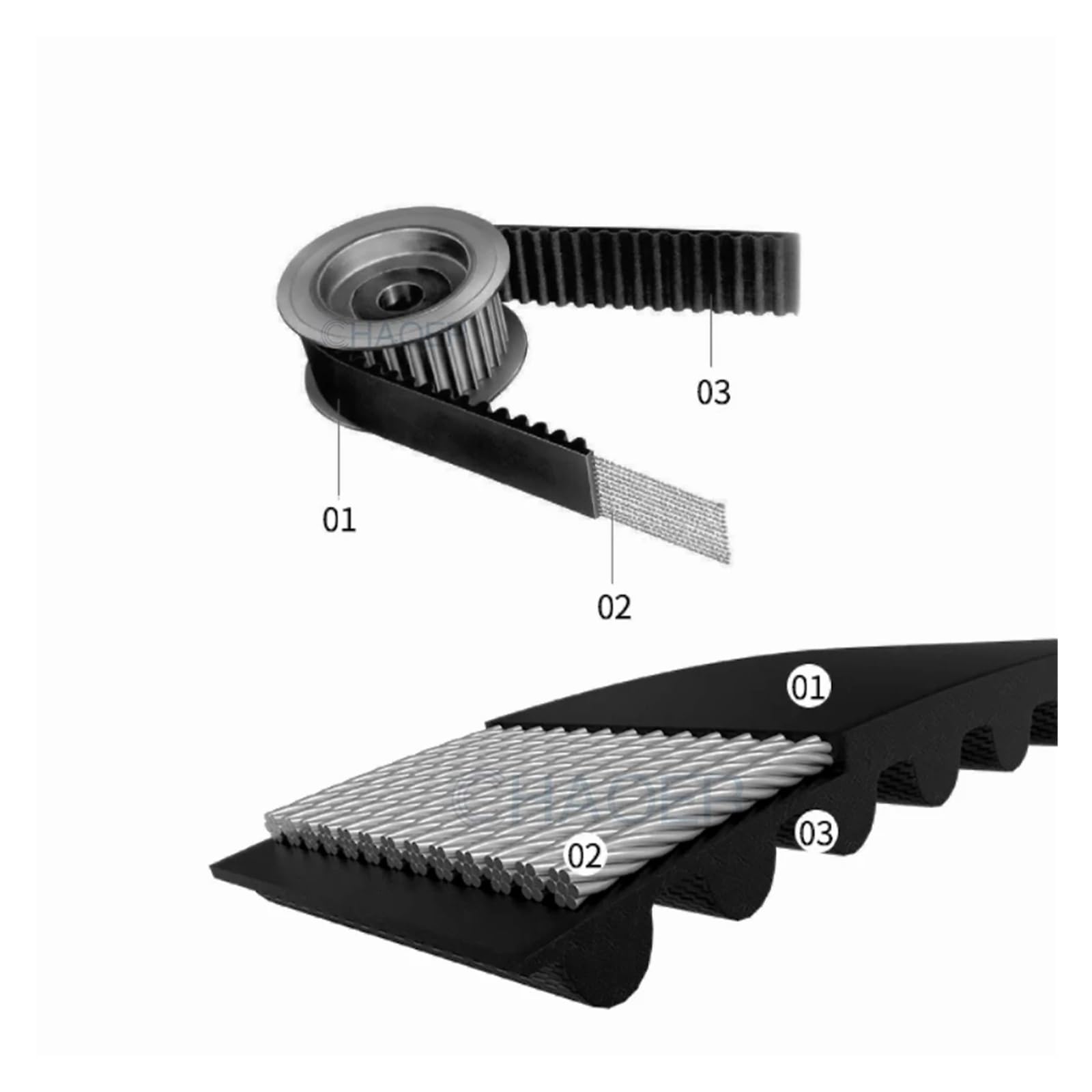 Übertragungsriemen HTD 2M Gummi-Zahnriemen Teilung 2 Mm Länge 118 120 126 130 136 142 158 166 176 178 218 250 318 320 Mm Breite 4/5/6/9/10/15 Mm Keilriemen Zahnriemen(2M-120,2PCS_10MM
