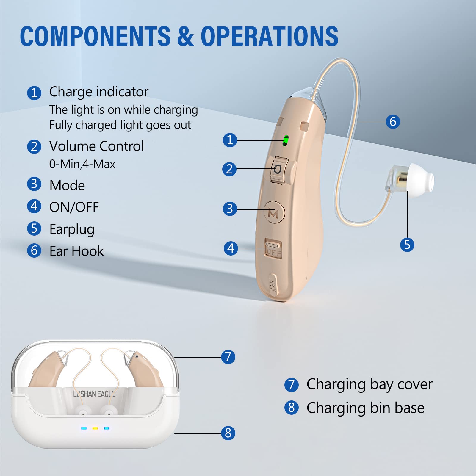 Amplificador de auriculares, amplificadores, parlantes, amplificación de sonido. Puede ayudar a las personas mayores a escuchar sonidos.