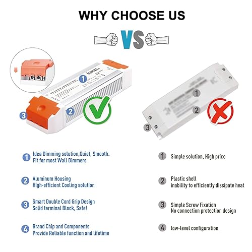 Miniatura 4 de Transformador de controlador LED regulable de 60 W, fuente de alimentación de 120 CA a 12 V DC, compatible con Lutron, reguladores Leviton para