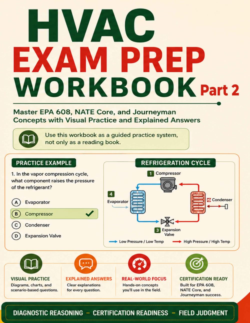 HVAC Exam Prep Workbook - Part 2: Master EPA 608, NATE Core, and Journeyman Concepts with Visual Practice and Explained Answers