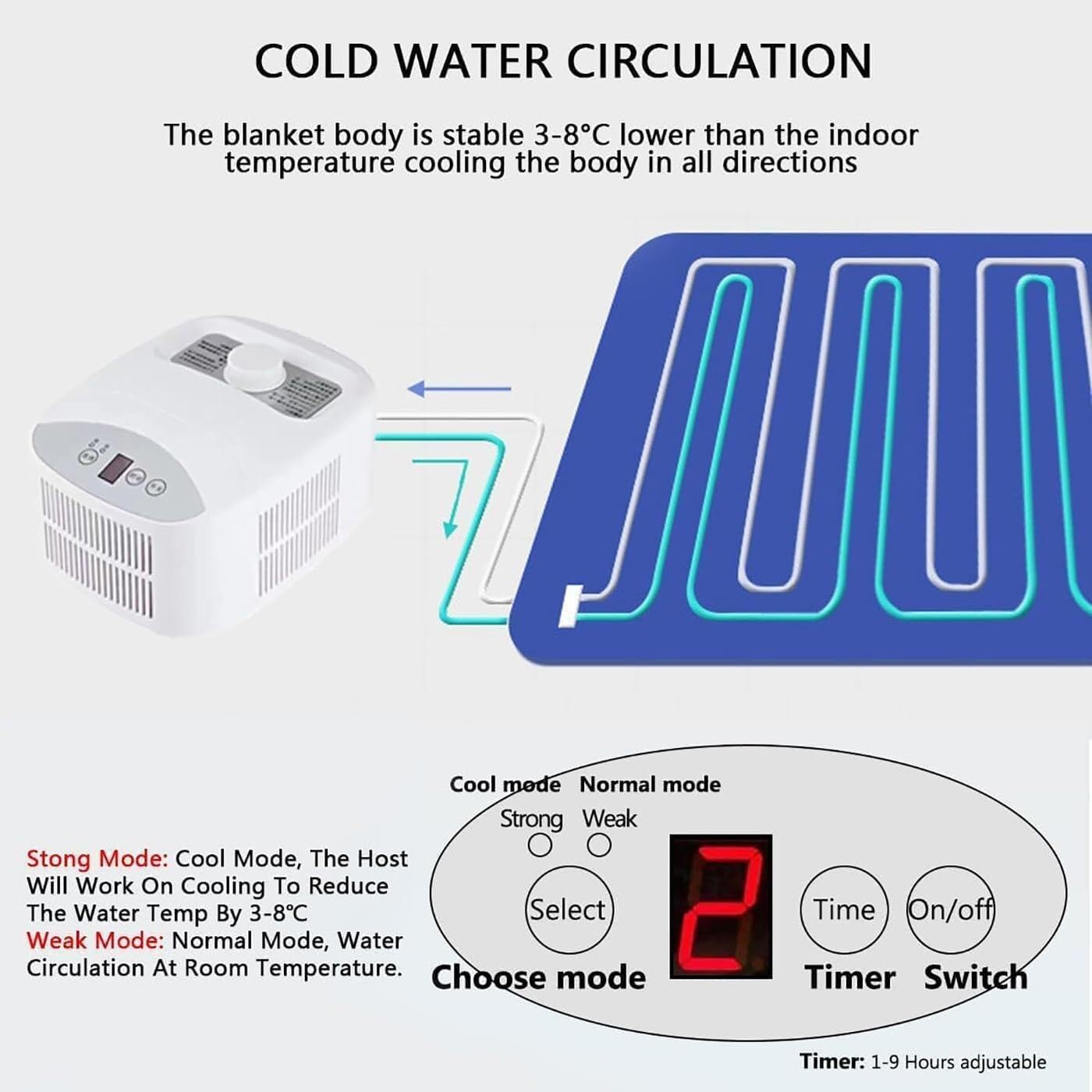 Wassergekühltes Matratzenkühlsystem mit Timer und intuitivem Bedienfeld, kühlt 3–8 °C ab für idealen Schlafkomfort