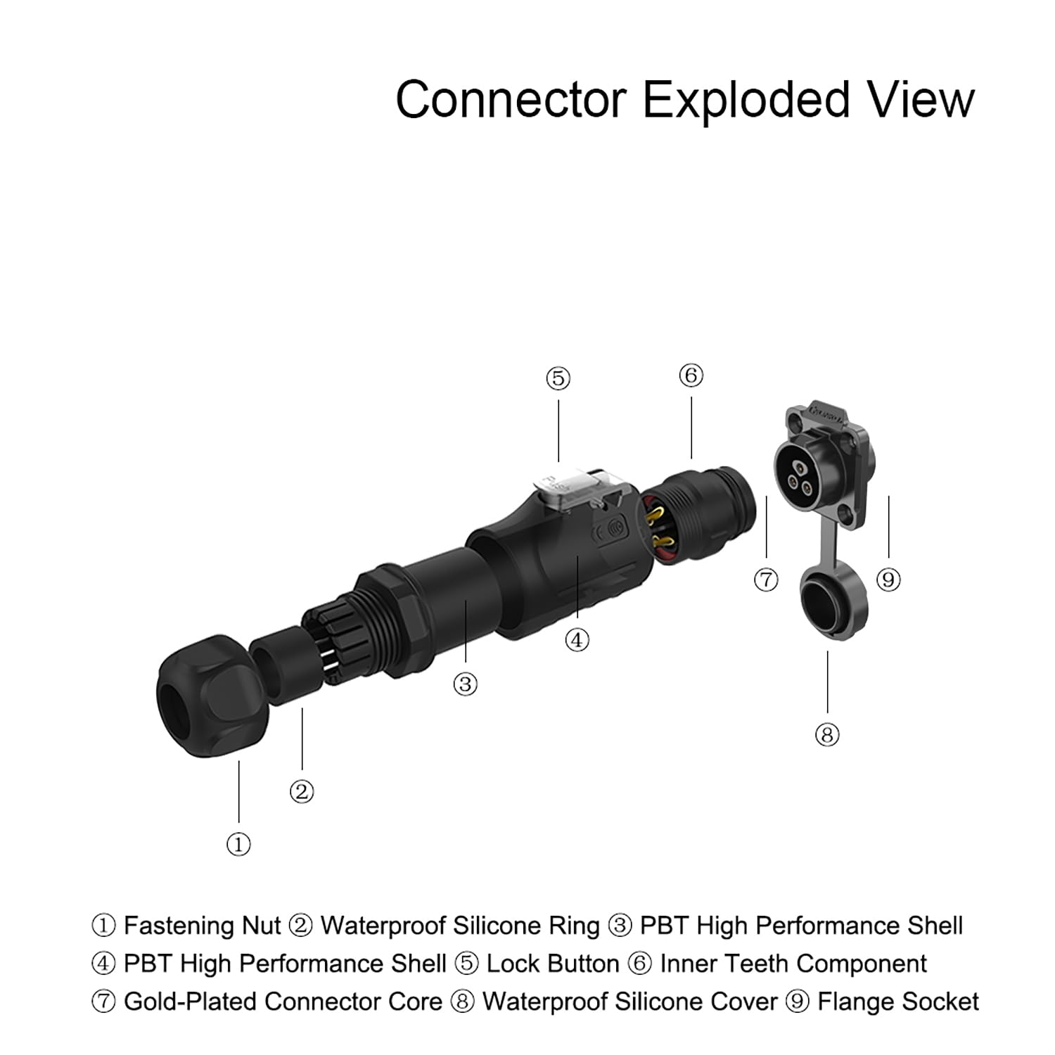 CNLINKO Y-20 Industrial Waterproof Connector IP67 Circular Connector