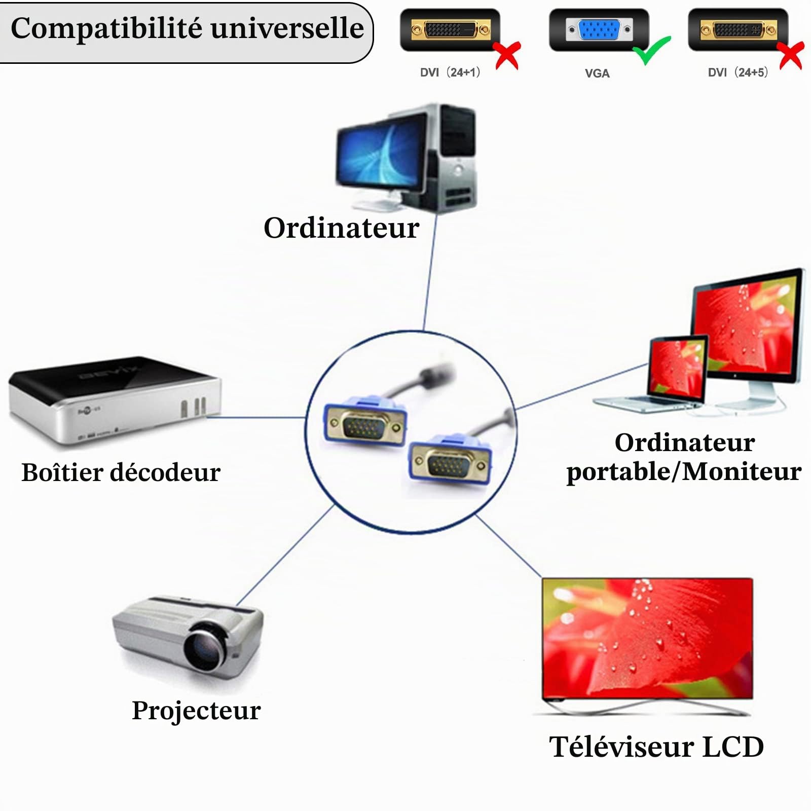 Câble VGA pour moniteur, VGA vers VGA mâle, câble adaptateur VGA mâle vers VGA mâle, câble d'affichage VGA plaqué or compatible avec projecteurs, téléviseurs HD, écrans d'ordinateur portable (20 m)