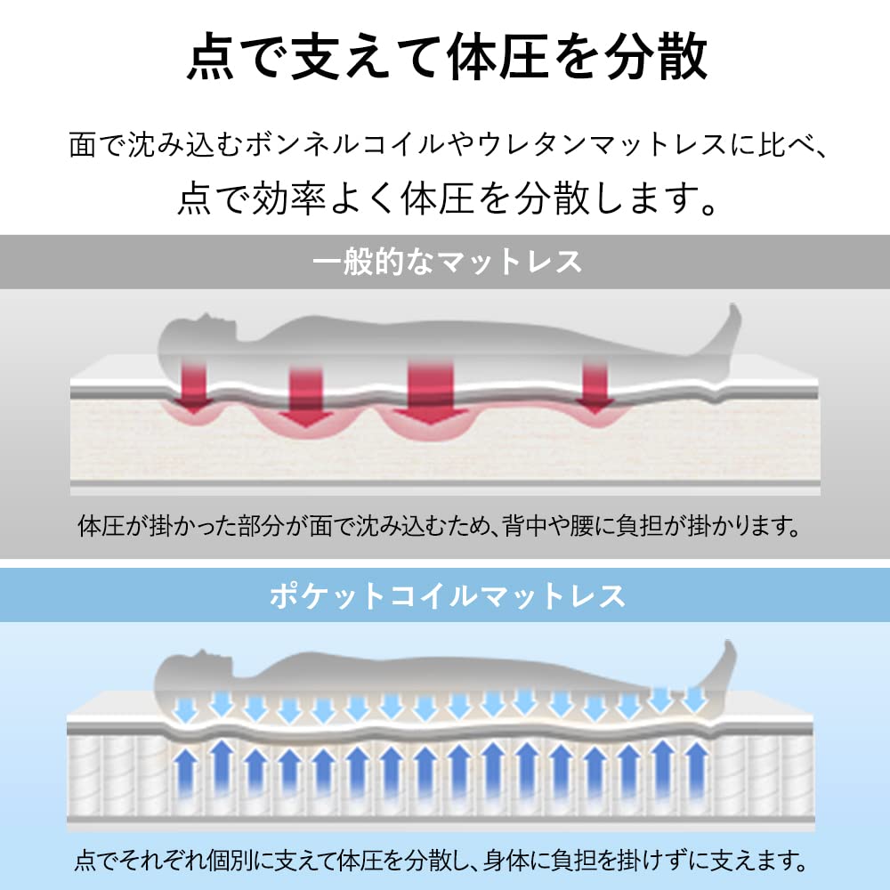 Amazon.co.jp: Iris Plaza Bed Mattress Set Double White Bed with