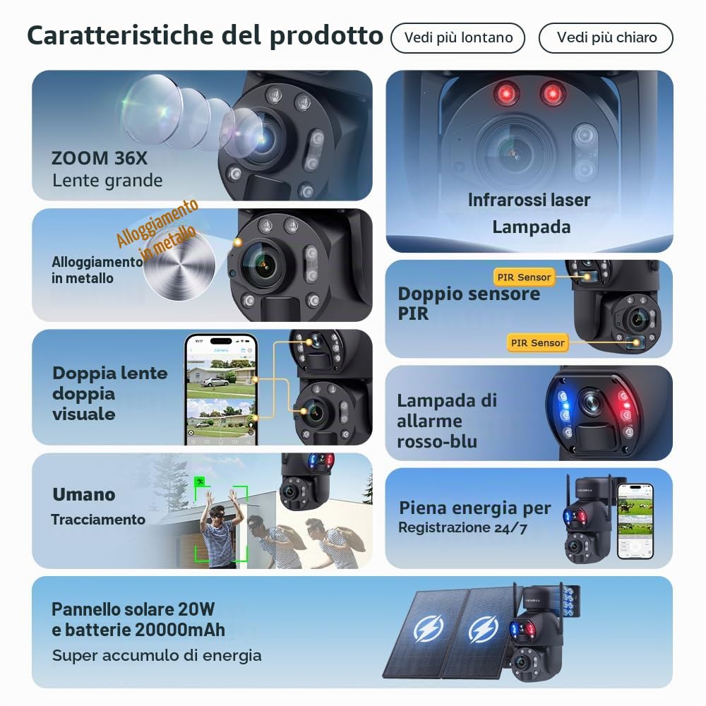 SHIWOJIA 3G/4G LTE Telecamera di Sorveglianza Solare con 20W Pannello Solare Batteria 20.000mAh, Doppia Lente, 36X Zoom, Visione Notturna Colore, Rilevamento Umano/Veicolo/Animale