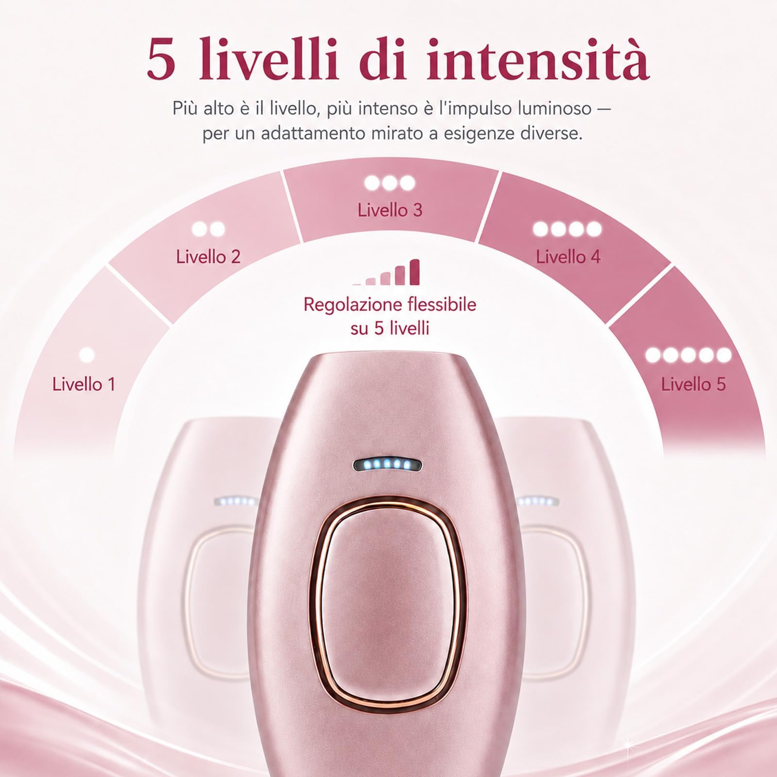 Solippy Luce Pulsata,Solippy Loop Pilatore Laser,Epilatore A Luce Pulsata Con 5 Intensità,Per Gambe, Braccia, Ascelle E Zona Bikini，Bianco