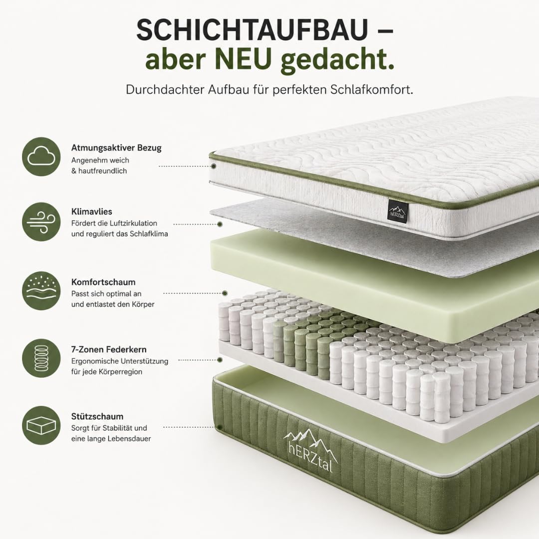 7-Zonen Taschenfederkernmatratze 22 cm – H2-H5 Härtegrade, beidseitiger Topper (weich/fest), ergonomisch & atmungsaktiv, Oeko-TEX, 30 Nächte Probeschlafen, gerollt geliefert (90x200 cm, H4)