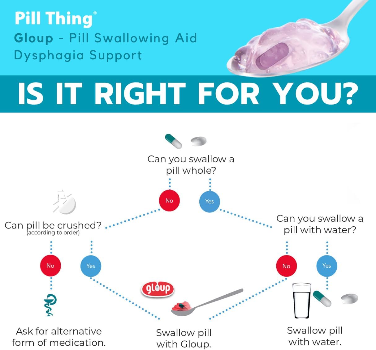 Gloup Pill Swallowing Gel Aid, PatCom Medical Medication Aid, Safe for Severe Dysphagia | IDDSI Level 3 | Easy Pump Dispensing (Zero - Raspberry, Pack of 1)