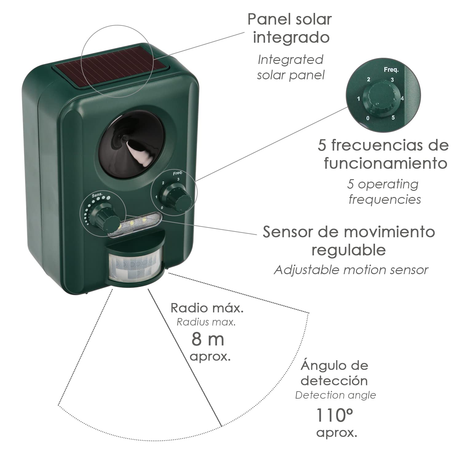 Repellente ULTRASUONI Solare X Diversi Animali FREQUE. Regolabile Maurer