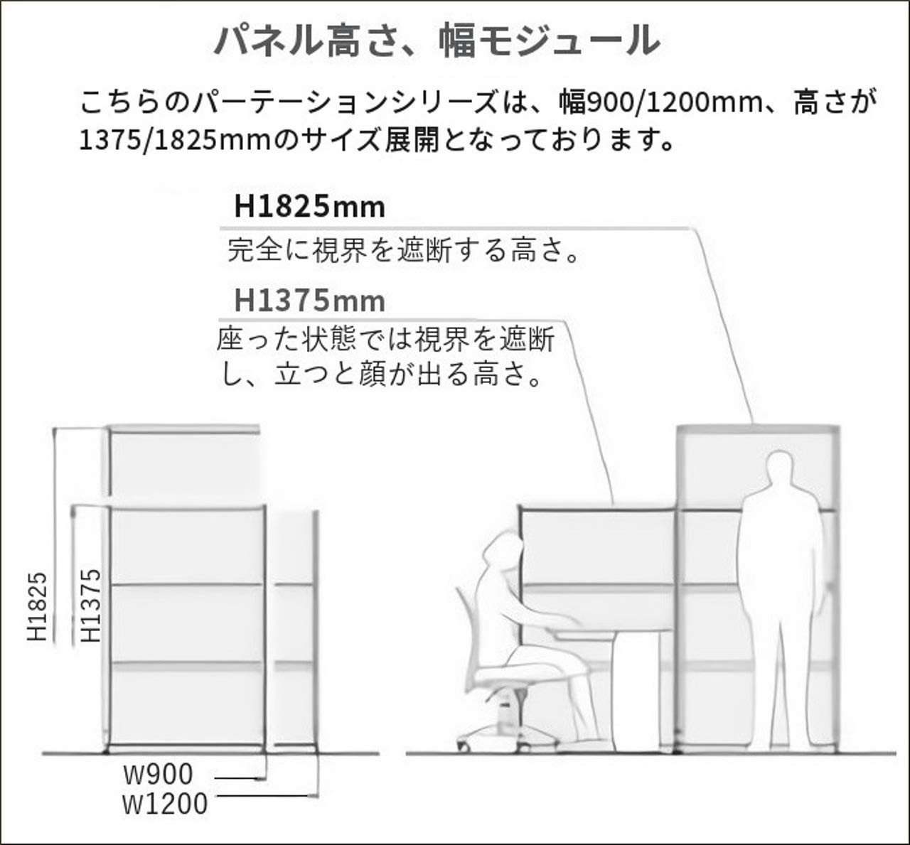 Amazon.co.jp: オフィス パーテーション 連結 間仕切り パネル 1枚