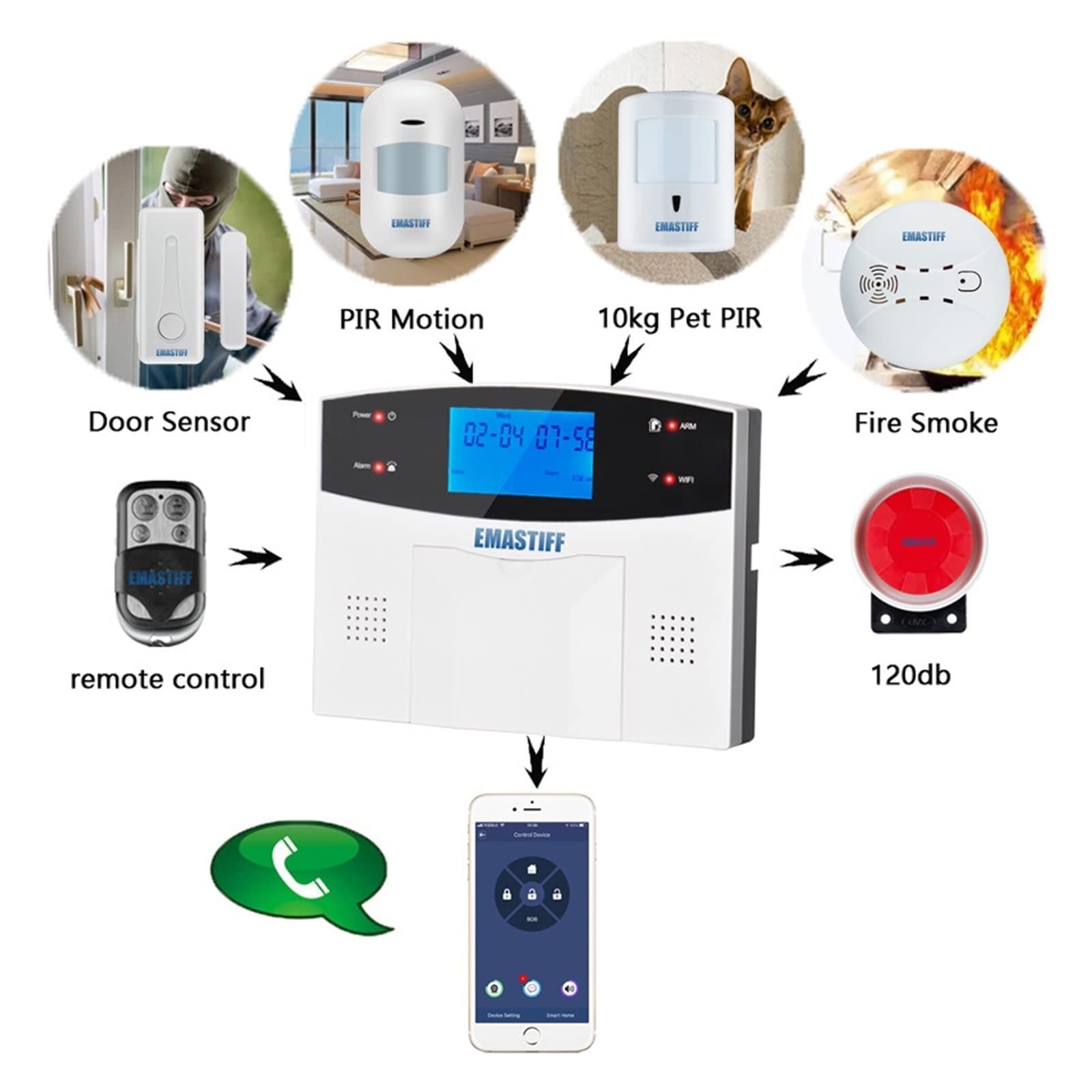 Wifi Drut bezprzewodowy GSM System alarmowy bezpieczeństwa domu z dymem dymu czujnika ruchu dla Tuya Smart Life App Szybki montaż(G2BWD)
