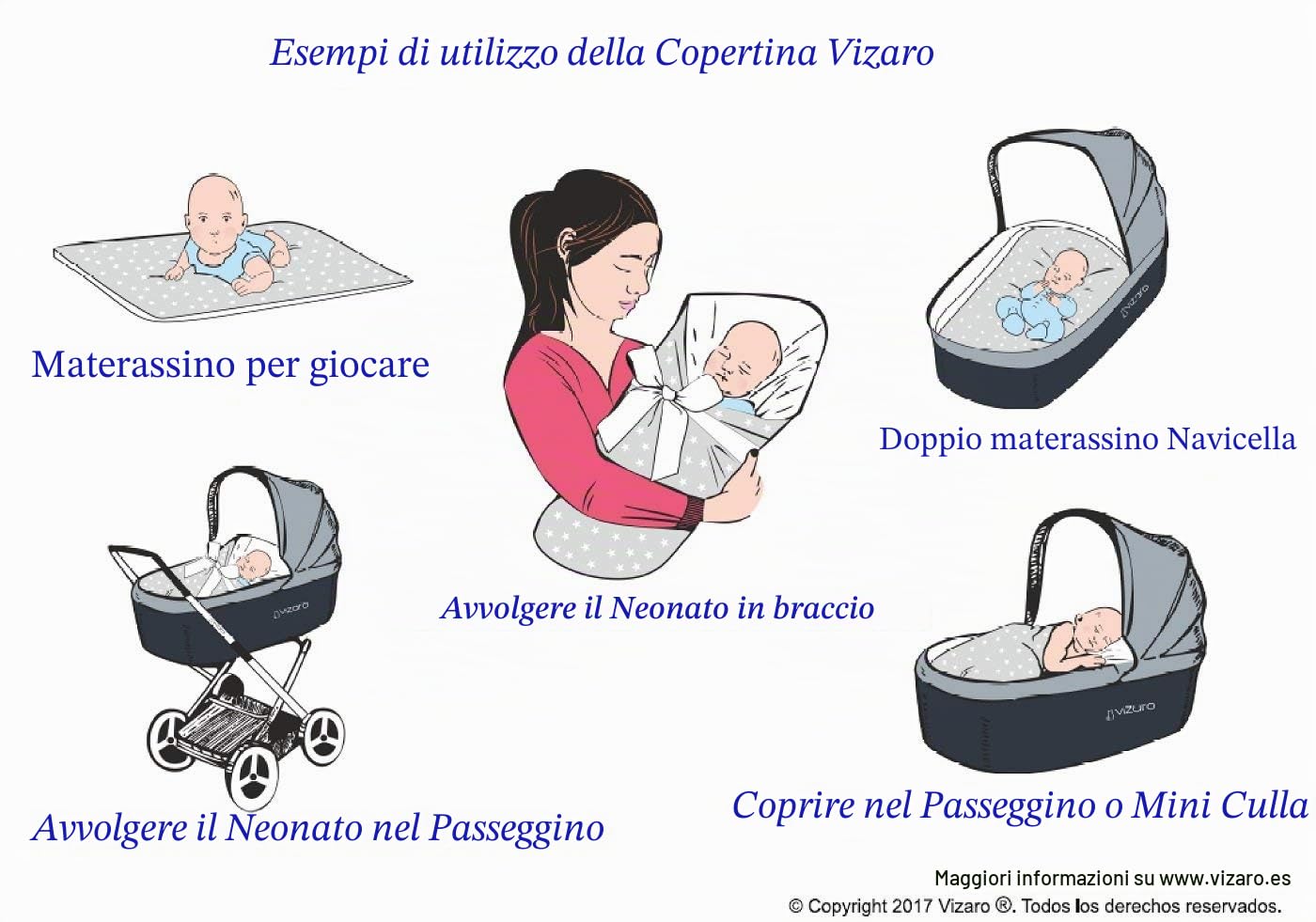 Vizaro - Coperta Mesi per neonato - Copertina Multiuso - Imbottita, morbidissima - 100% Cotone - UE - OekoTex - Blu E Bianco