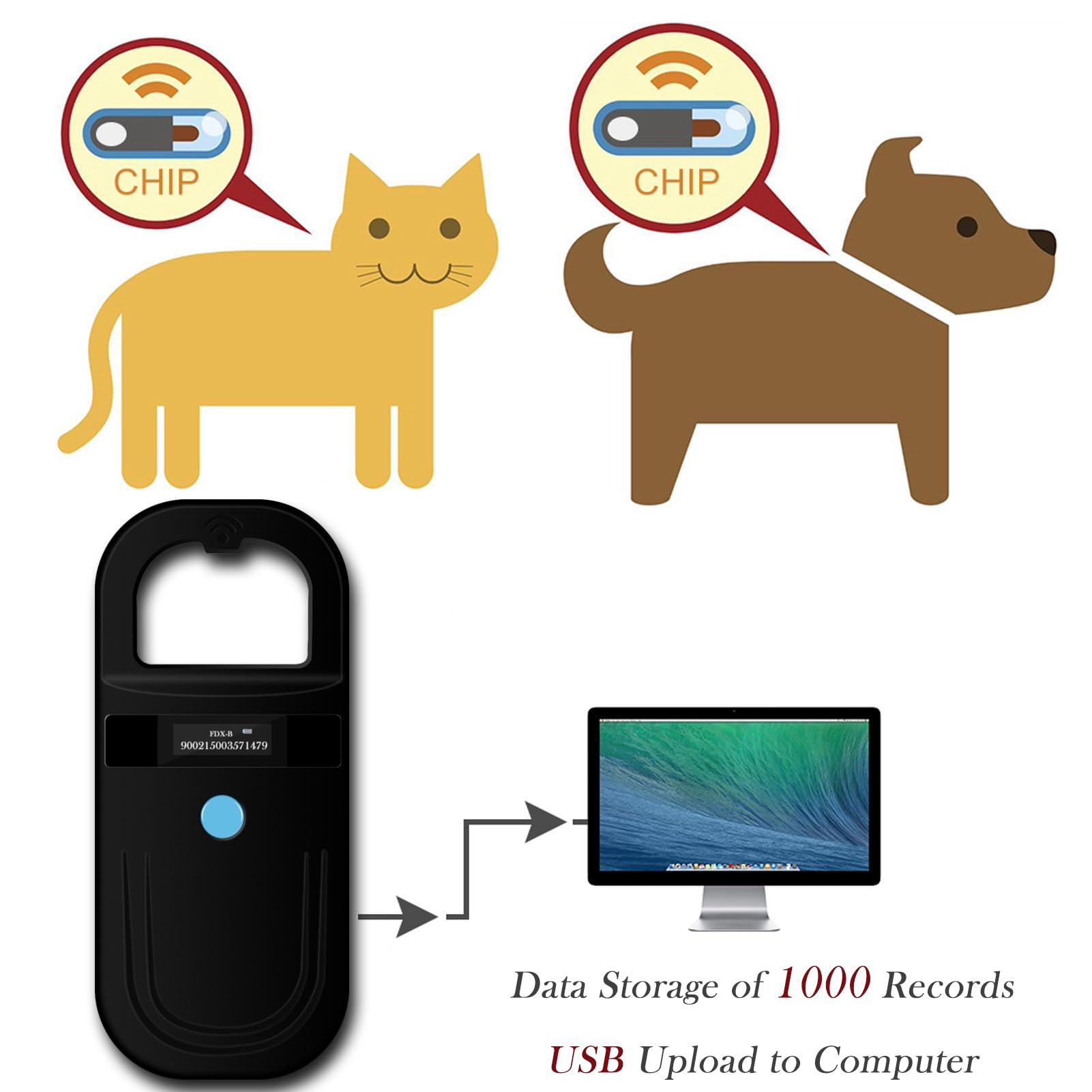 Smoostart Lecteur de puces pour Animaux, Lecteur d'identification d'animal de Compagnie 1000 enregistrements Peut être téléchargé sur l'ordinateur, Vitesse Plus Rapide et Distance Plus Longue