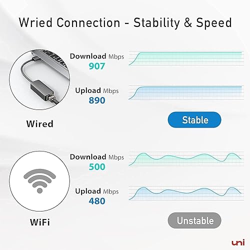 Miniatura 2 de uni Adaptador USB a Ethernet, adaptador de red LAN Gigabit Ethernet USB 3.0 sin controlador, adaptador de Internet RJ45 de 1001000 Mbps compatible