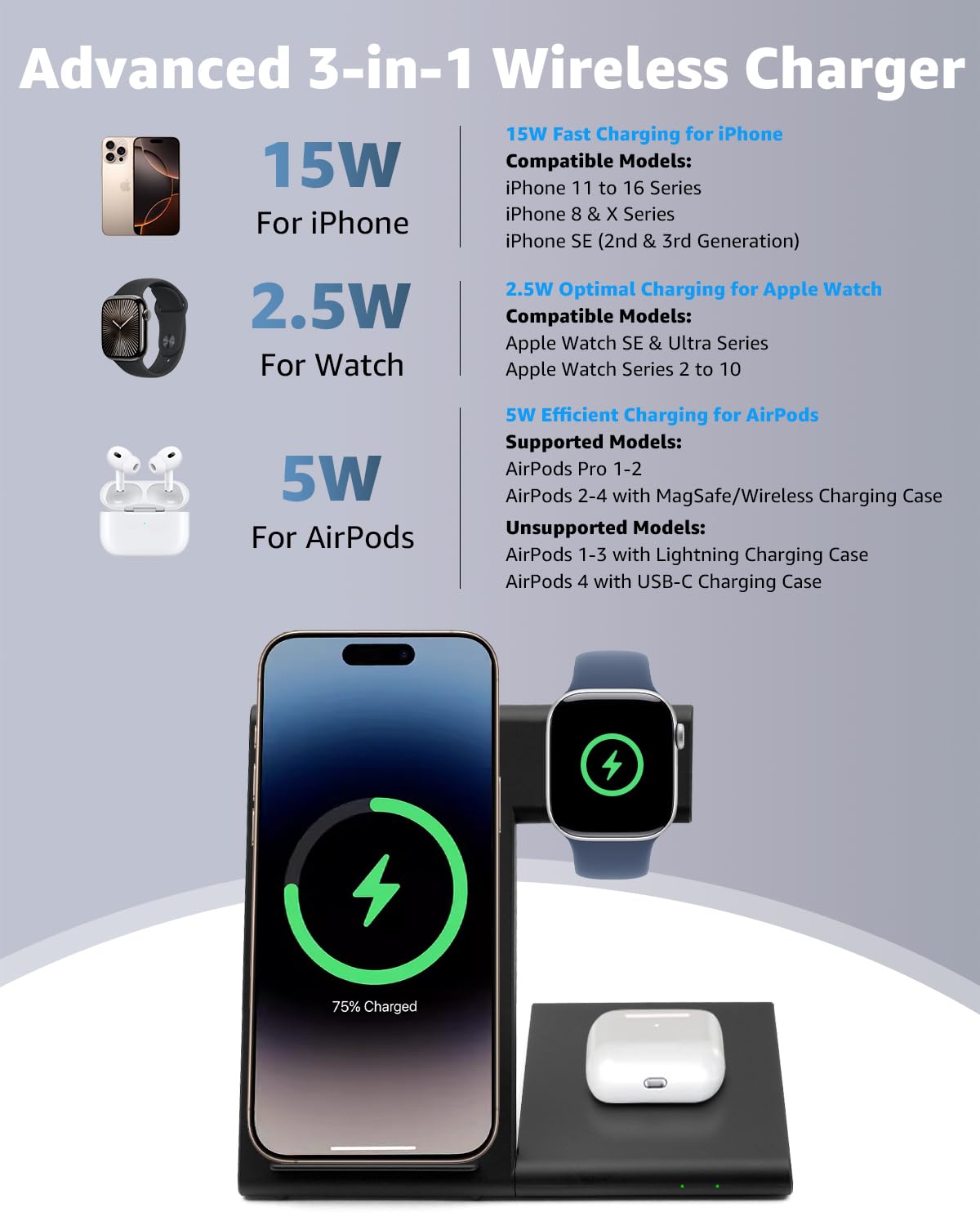 Stazione di ricarica wireless pieghevole 3 in 1 per dispositivi Apple, supporto caricabatterie wireless veloce da 15 W per iPhone 17/16/15/14/13 /Plus/Pro/Pro Max/12/11, Apple Watch 10/9/8/7/Ultra2