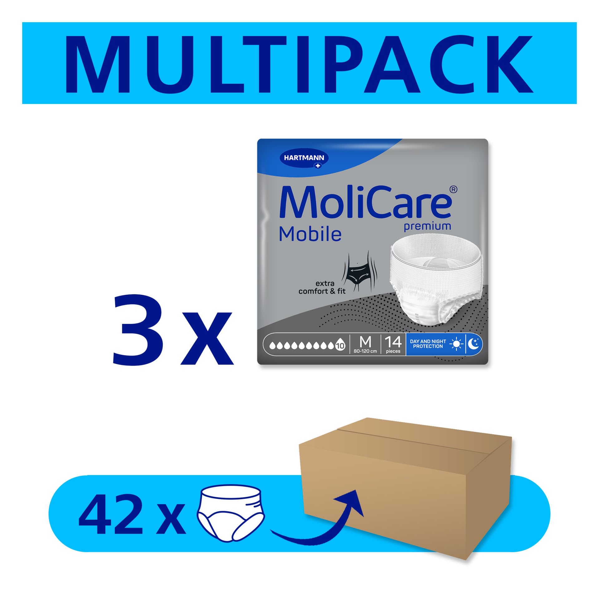 Molicare Mobile Lot de 42 sous-vêtements absorbants pour femmes et hommes souffrant d'incontinence sévère, protection contre les fuites, respectueux de la peau, meilleur ajustement corporel