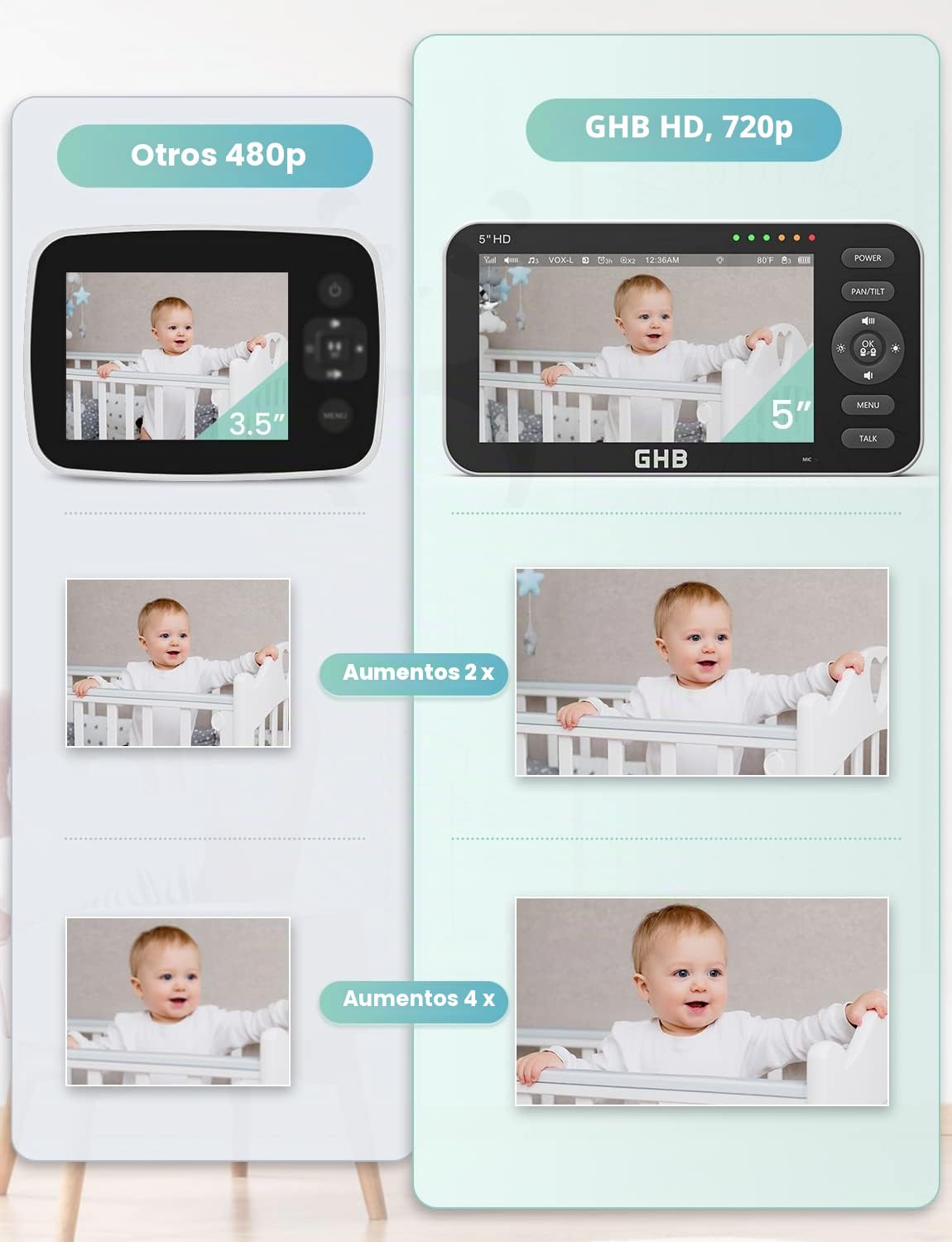 GHB Camara Vigilancia Bebe con 5" HD Pantalla Vigilabebés con Cámara, Batería de 4000mAh Pantalla Dividida, 4×Zoom, Visión Nocturna, Comunicación Bidirecciona Escucha Bebes