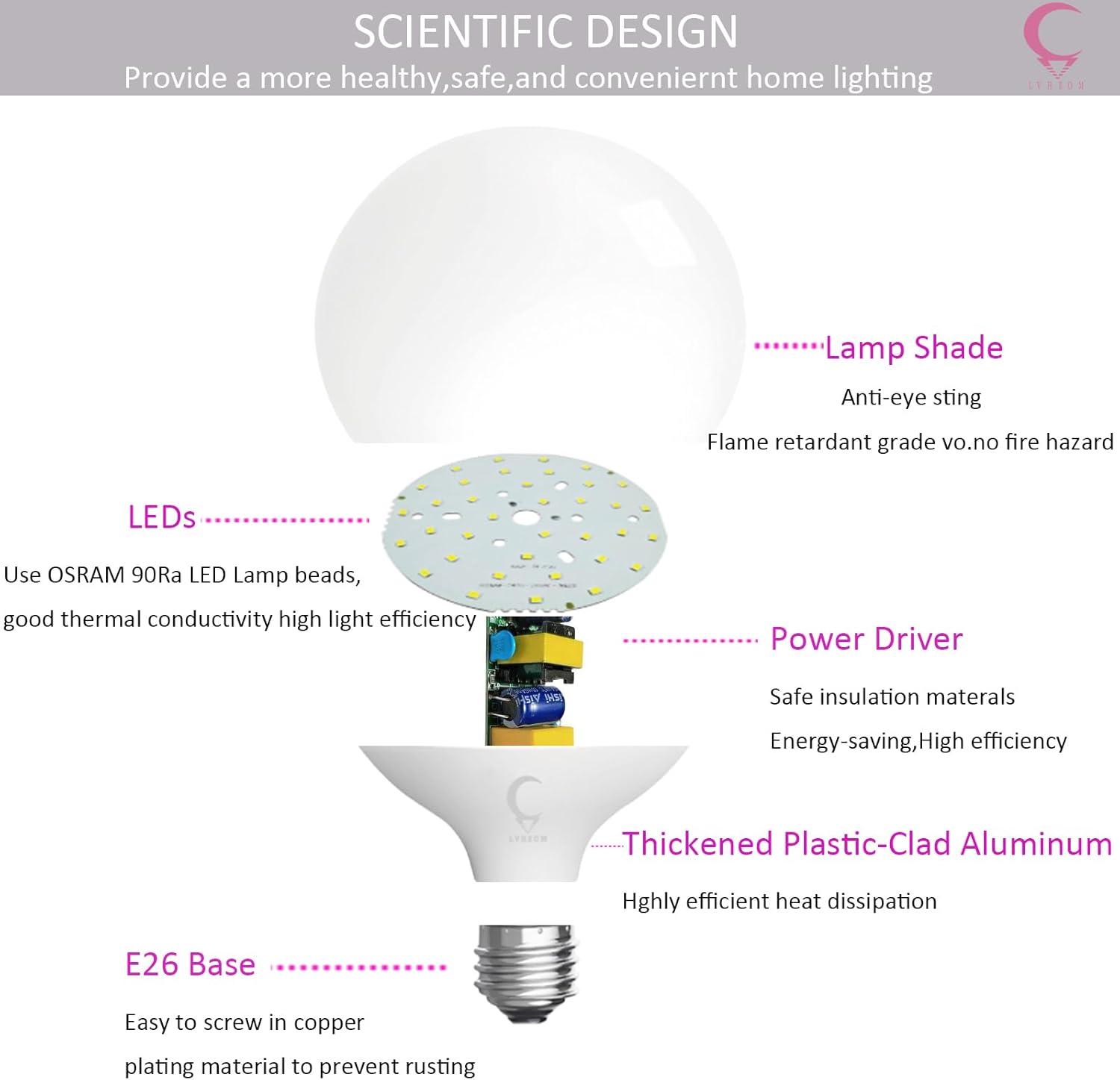LED Globe Bulb, 150W Equivalent Light Bulbs, 18W 5000K Daylight, 1800 Lumens Non-Dimmable LED Bulb, E26 Standard Base (18W 5000K 1pack)