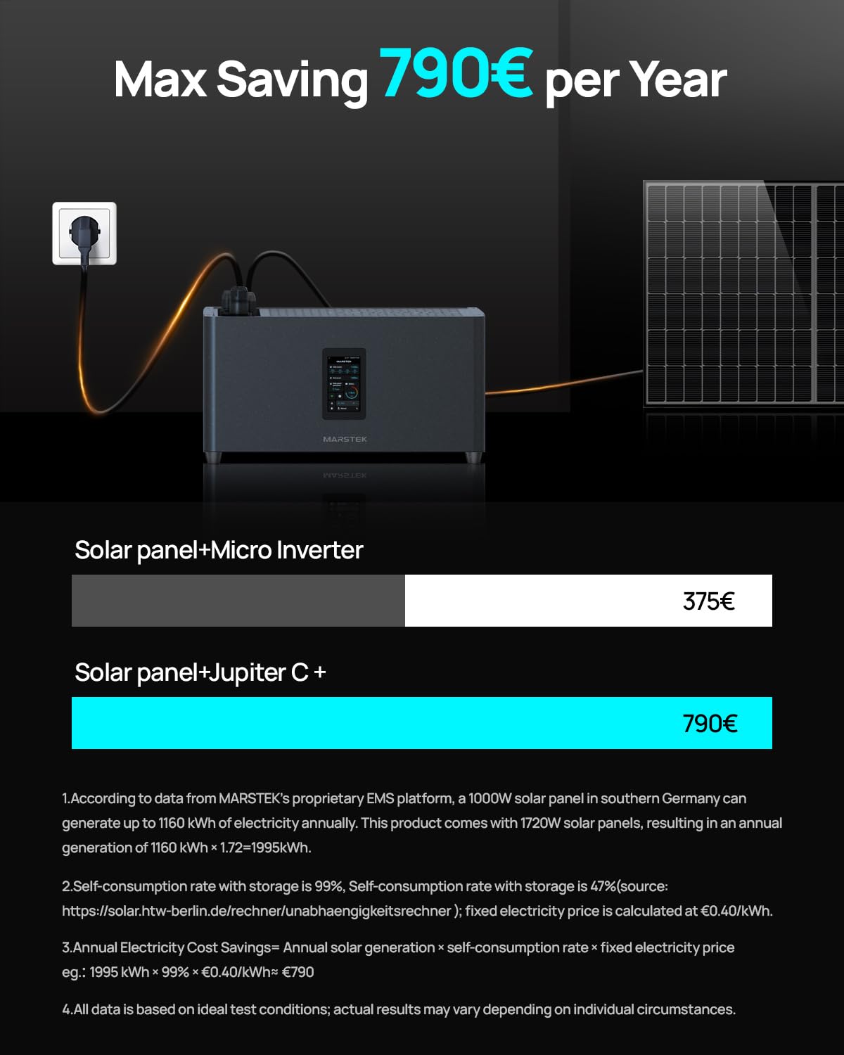 ECO-WORTHY Kit Solar Balcon con almacenamiento, 5,12kWh de Marstek Jupiter C+, 4x430W paneles solares, 4 MPPT (PV máx. 2400W), instalación plug-and-play, sistema solar completo para tejado, balcón.