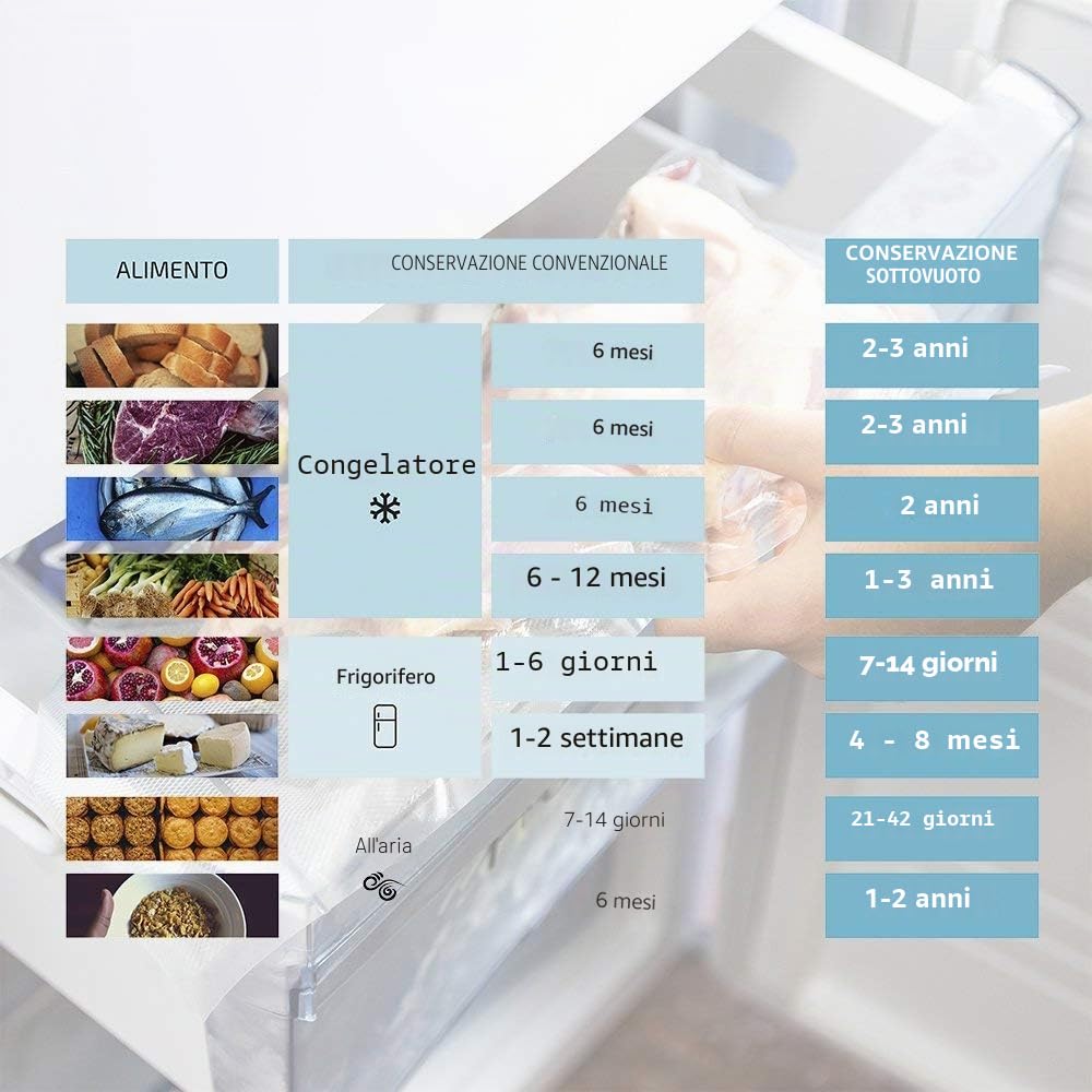 Cecotec Set di 2 Rotoli Grandi per confezionatrici al vuoto. 28 x 600 cm. Superficie gofrada, BPA Free