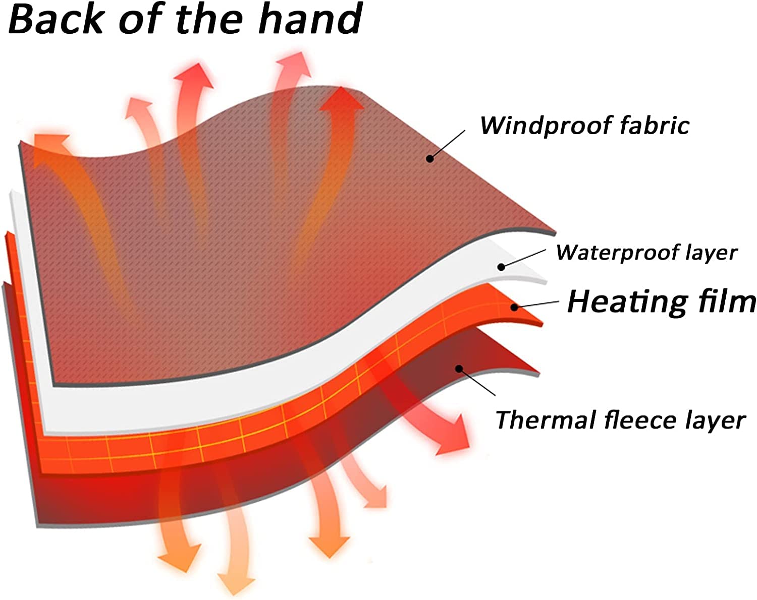 podgrzewane rękawiczki na zapalenie stawów ładowalne podgrzewane rękawice rękawice outdoorowe, regulacja temperatury, wielokrotnego ładowania, bateria 3000 Mah zapalenie stawów, ochrona rąk, wodoodporne rękawiczki narciarskie z ekranem dotykowym