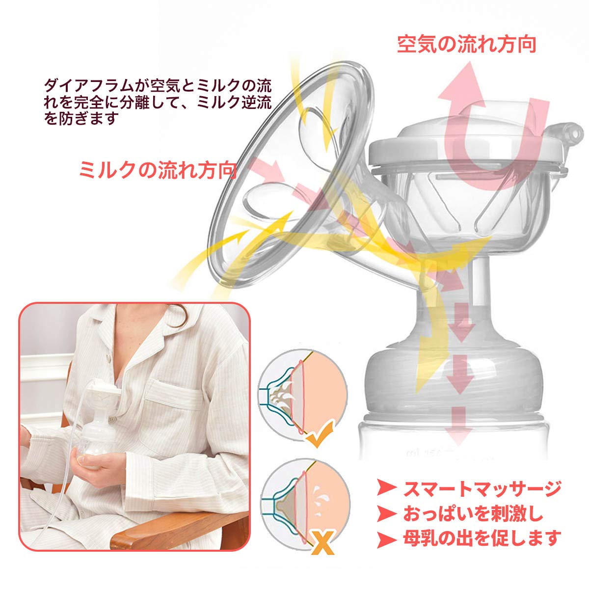 Amazon.co.jp: 搾乳機 搾乳器 電動 ダブルポンプ プロ さく乳器 逆流