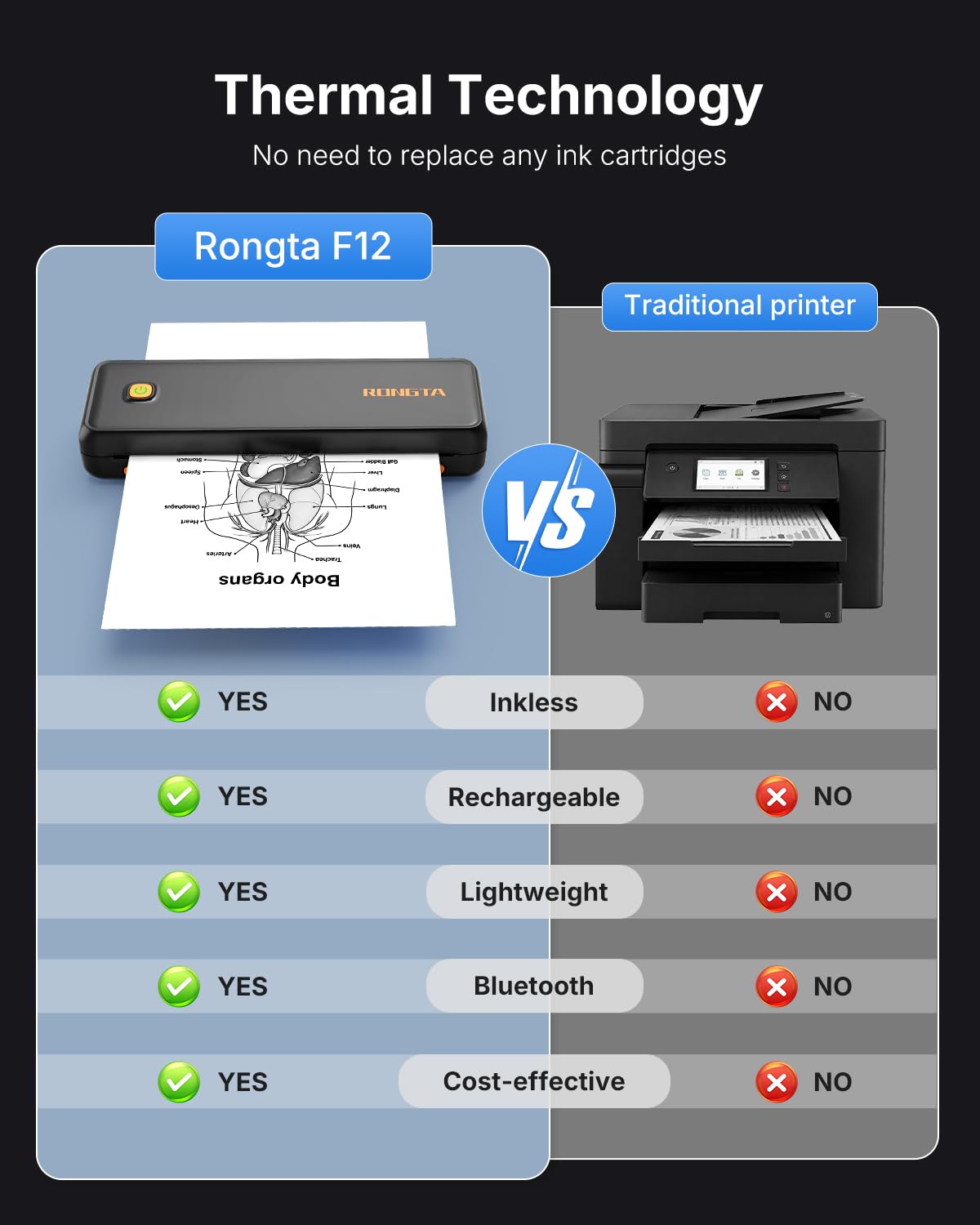 Rongta Imprimante thermique sans fil Bluetooth portable sans encre F12A