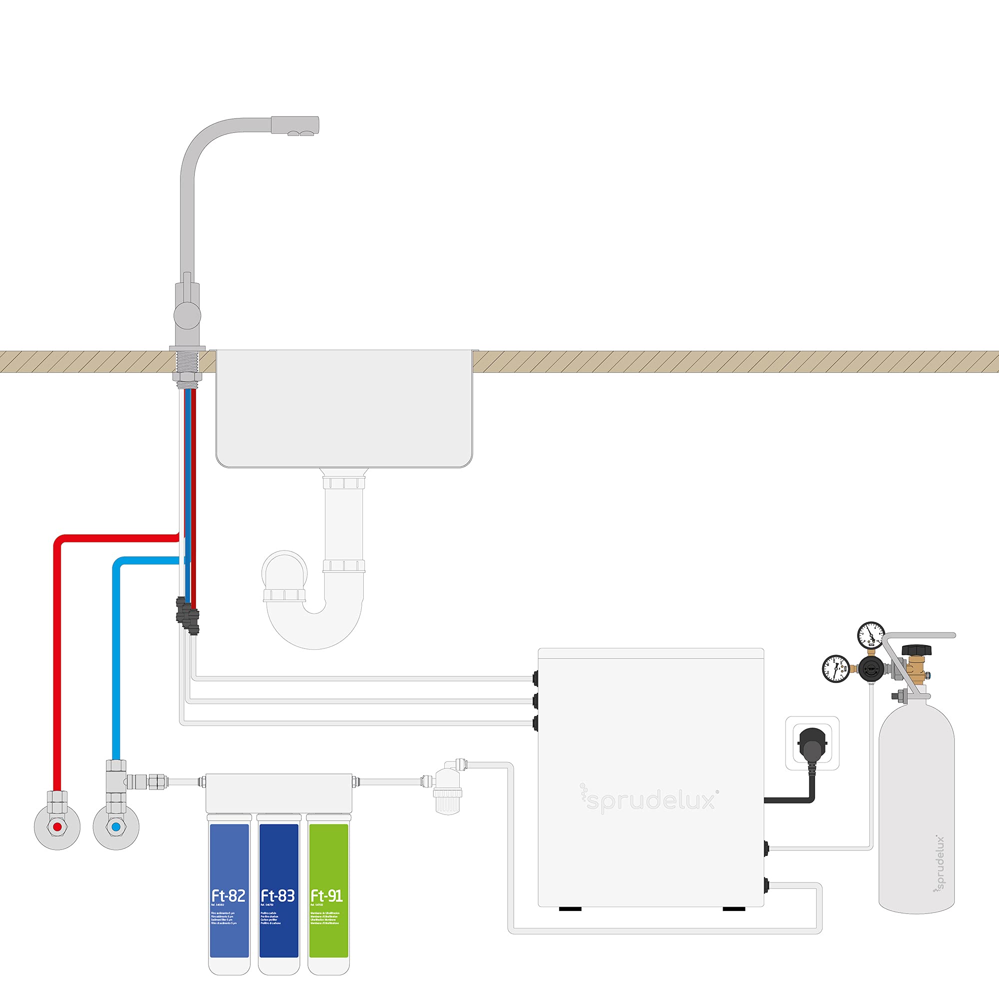 Desinfektion-Set für Wasserfilter mit 1/4 Zoll Quick Connect Anschluss, Desinfektionsmittel Desinfektion für Tafelwasseranalagen Sprudelanlagen Sprudelgeräte Sprudelux
