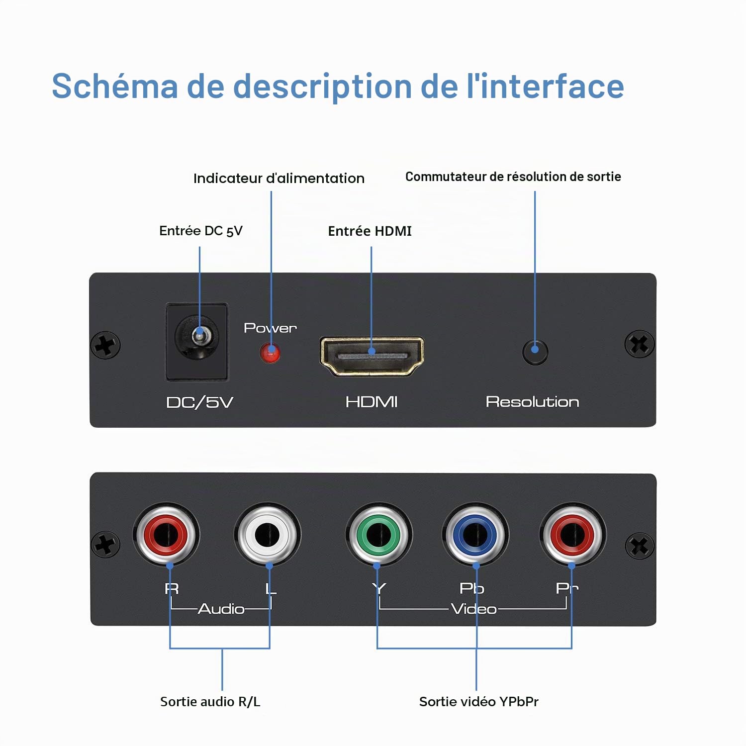 Convertisseur HDMI vers Composant (YPbPr / RGB / 5RCA) avec Fonction Scaler, Aluminium - Câbles HDMI et Composant Inclus