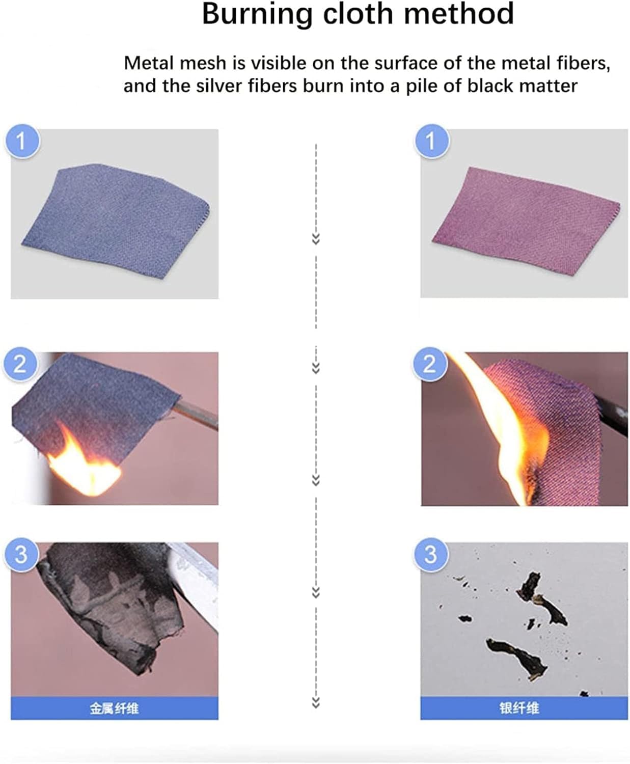 MekUk Faraday Fabric Anti-Radiation Fibre Fabrics, Signal Shielding Anti-Radiation Fabrics, Electromagnetic Shielding Fabrics RFID Blocking Material(Pink,1x1.5m)