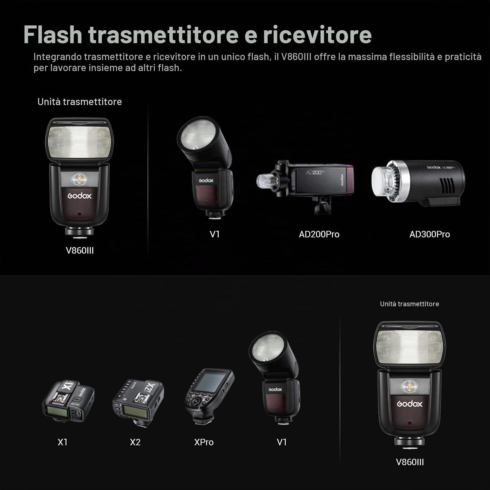 Godox V860III-N TTL Flash Fotocamera GN60 HSS 1 / 8000s 5300K Speedlite con Luce Pilota a LED per D850 D610 D750 D810 D7000 D800 D700 D7100 D5200 D5100 (V860IIIN) | 76Ws GN60 Strobe Luce, Tempo di Riciclo 1,5s, Sistema X Wireless 2,4GHz, con Batteria Li-i