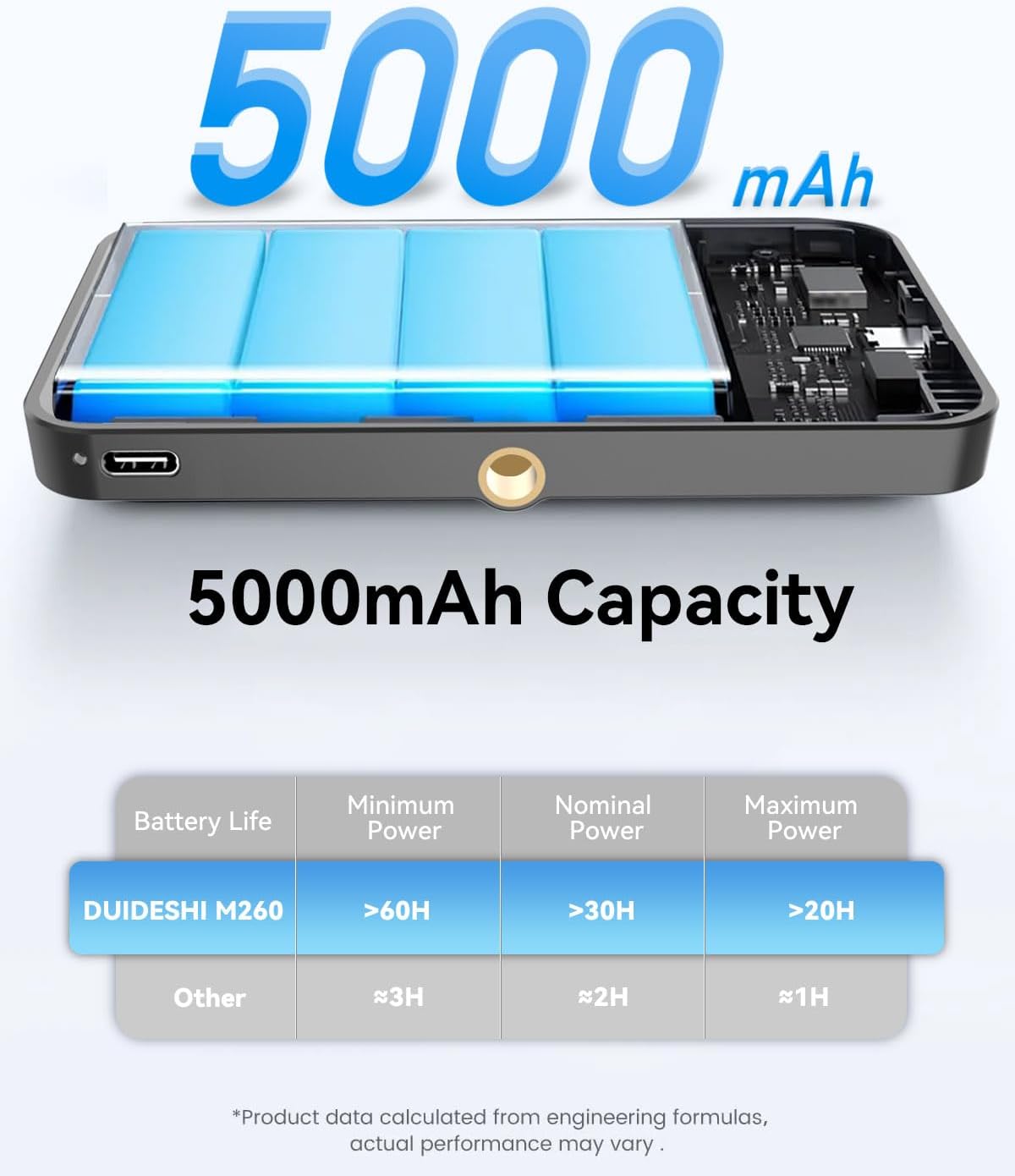 5000 mAh