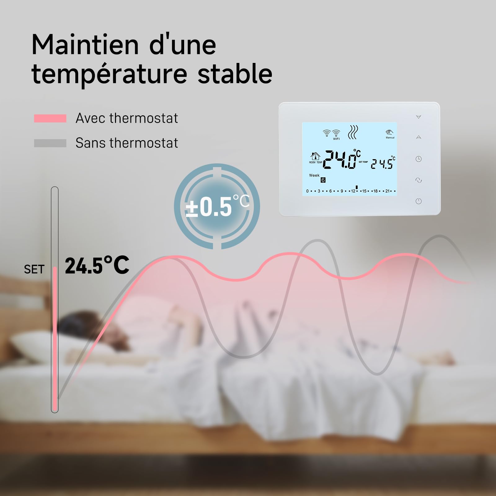 Beok Thermostat sans Fil avec Récepteur Thermostat Chaudiere gaz,Thermostat Programmable avec rétro-éclairage,Thermostats Mural Blanc Alimenté par Piles,Récepteur Alimenté par AC 230V