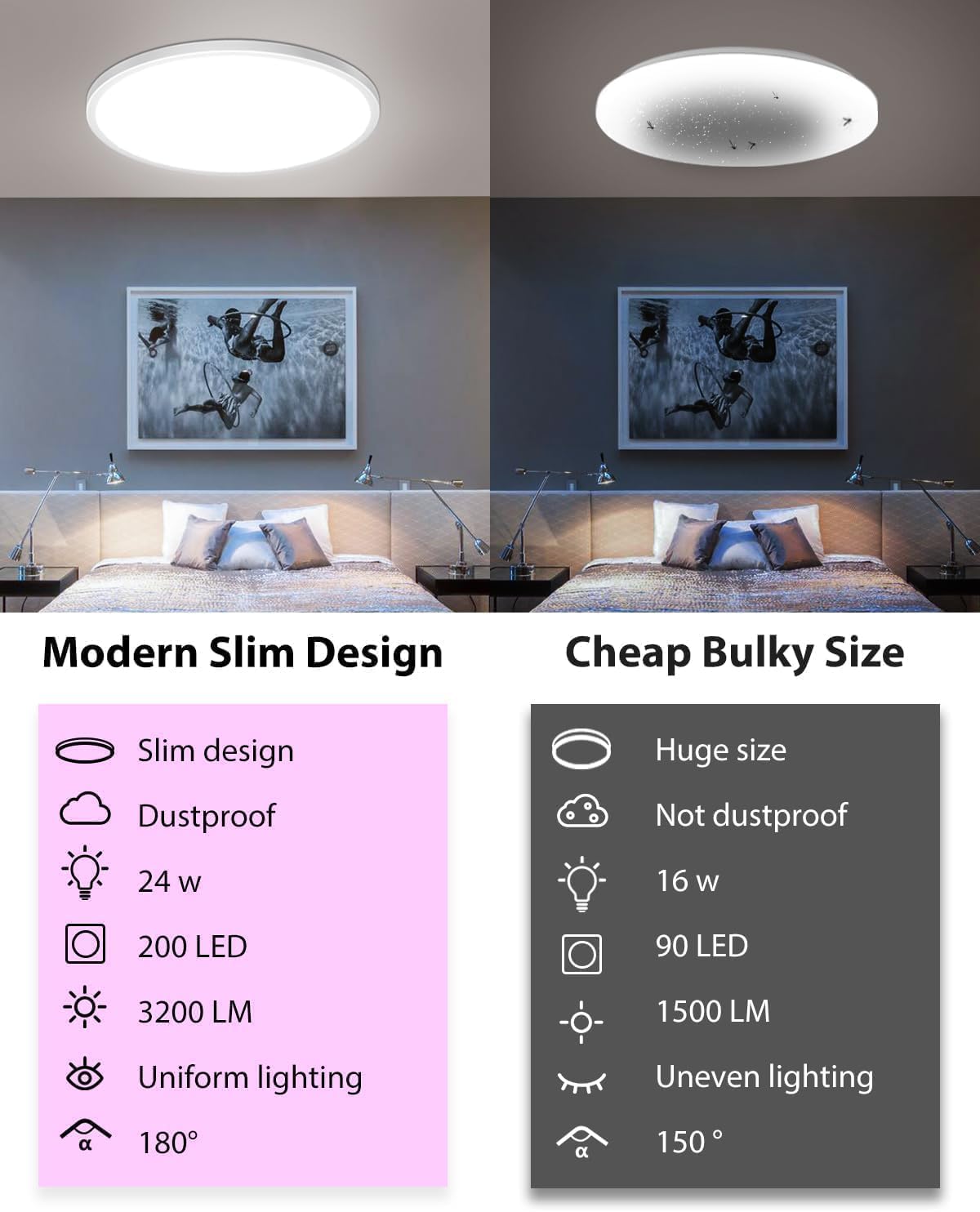 zemty 12Inch RGB Ceiling Light with Remote, 24W 2400LM 3000K-6500K Color Changeable, Dimmable LED Light Fixture Flush Mount, Round Surface Ceiling Lamp for Kids Gaming Room Bathroom