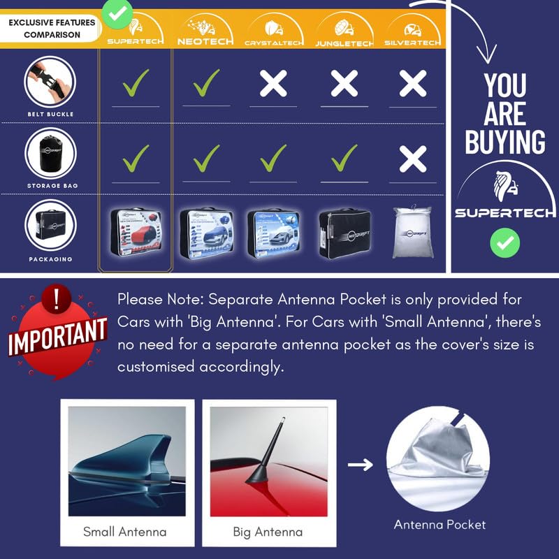 Image of NEODRIFT 'SuperTech' Car Cover for Honda CR-V (100% Water-Resistant, All Weather Protection, Tailored Fit, Multi-Layered & Breathable Fabric) (Colour: D.Grey+Black) (Model: 2007-2011)