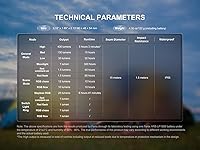 Vista 8 de Fenix CL20R Pro USB recargable 400 lúmenes RGBluz blanca con detección de movimiento dedicada para campamentodormitorio con batería EdisonBright