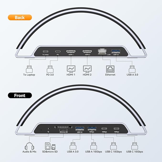 TobenONE Docking Station Dual Monitor 4K 60Hz con Adaptador 100W miniatura 2