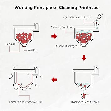 Printer Cleaning Kit for Epson, Printhead Cleaning Kit for HP, Inkjet Printer Head Cleaner for Canon, Printers Cleaner Printhead Cleaning Solution for Inkjet Print Head Cleaning Kits 200mL