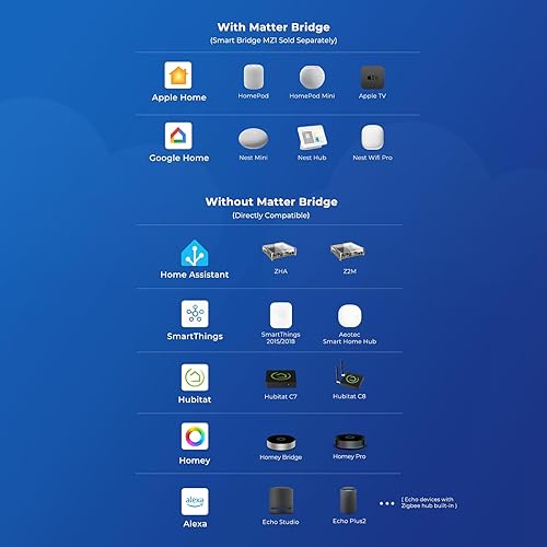 Miniatura 6 de THIRDREALITY Bombilla de color inteligente ZL1, requiere concentrador Zigbee, compatible con Home Assistant (ZHA y Z2M), SmartThings, Aeotec, Homey,