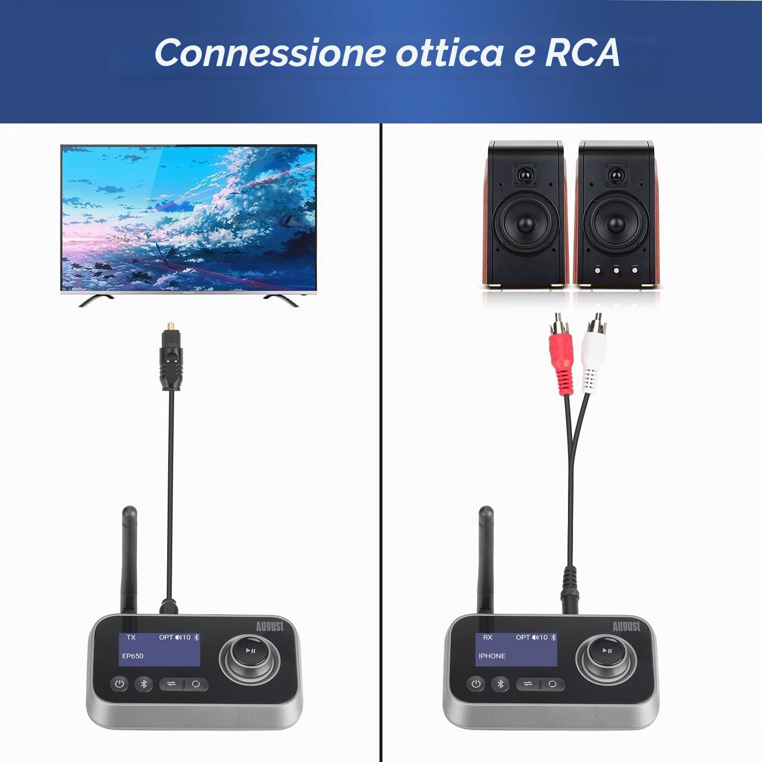 August MR280 Trasmettitore Bluetooth per TV, Trasmettitore Ricevitore Adattatore Bluetooth 5.0 per PC Cuffie, HIFI, Bassa Latenza con Multipunto, Modalità Bypass - AUX Jack RCA Ottico USB-C