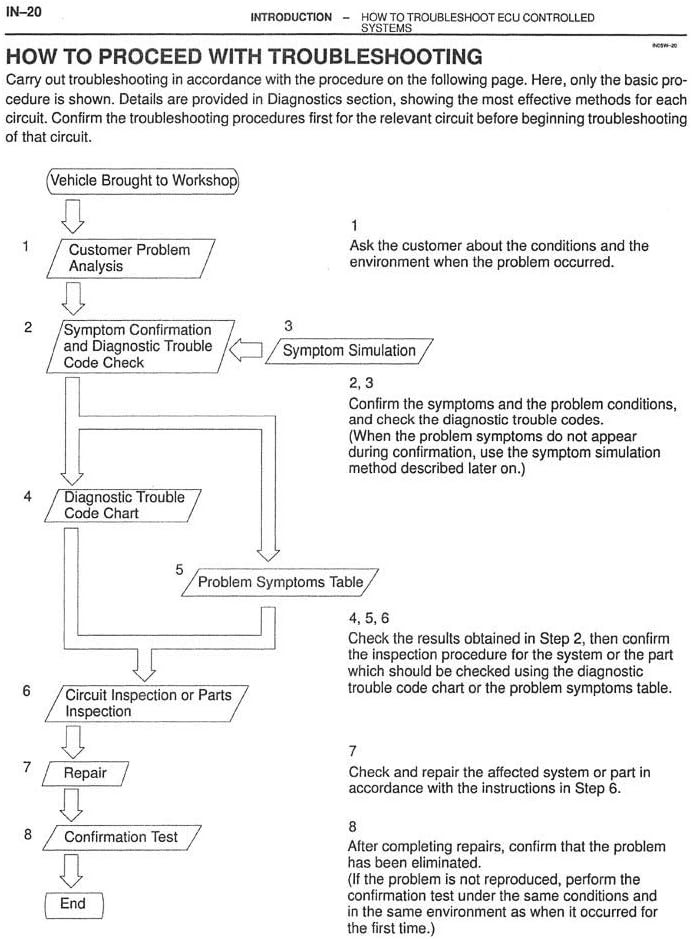 Troubleshooting flowchart from the 2000 Toyota Celica Repair Manual