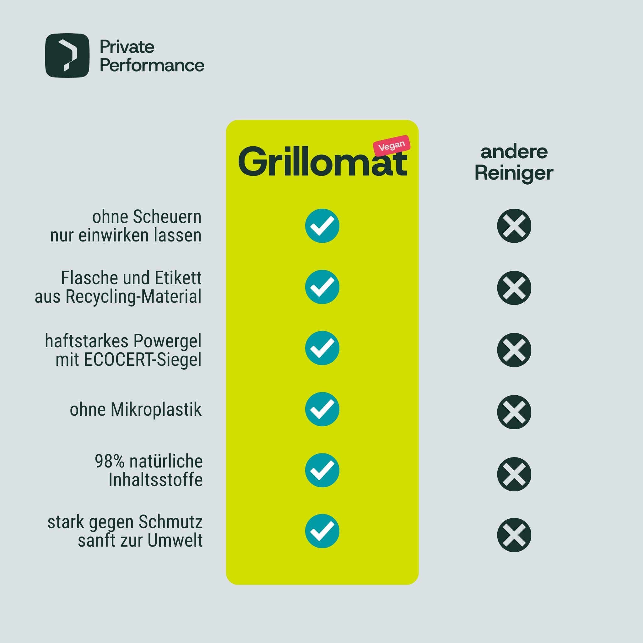 GRILLOMAT® Backofen- und Grillreiniger Gel ECOCERT 2 x 500 ml