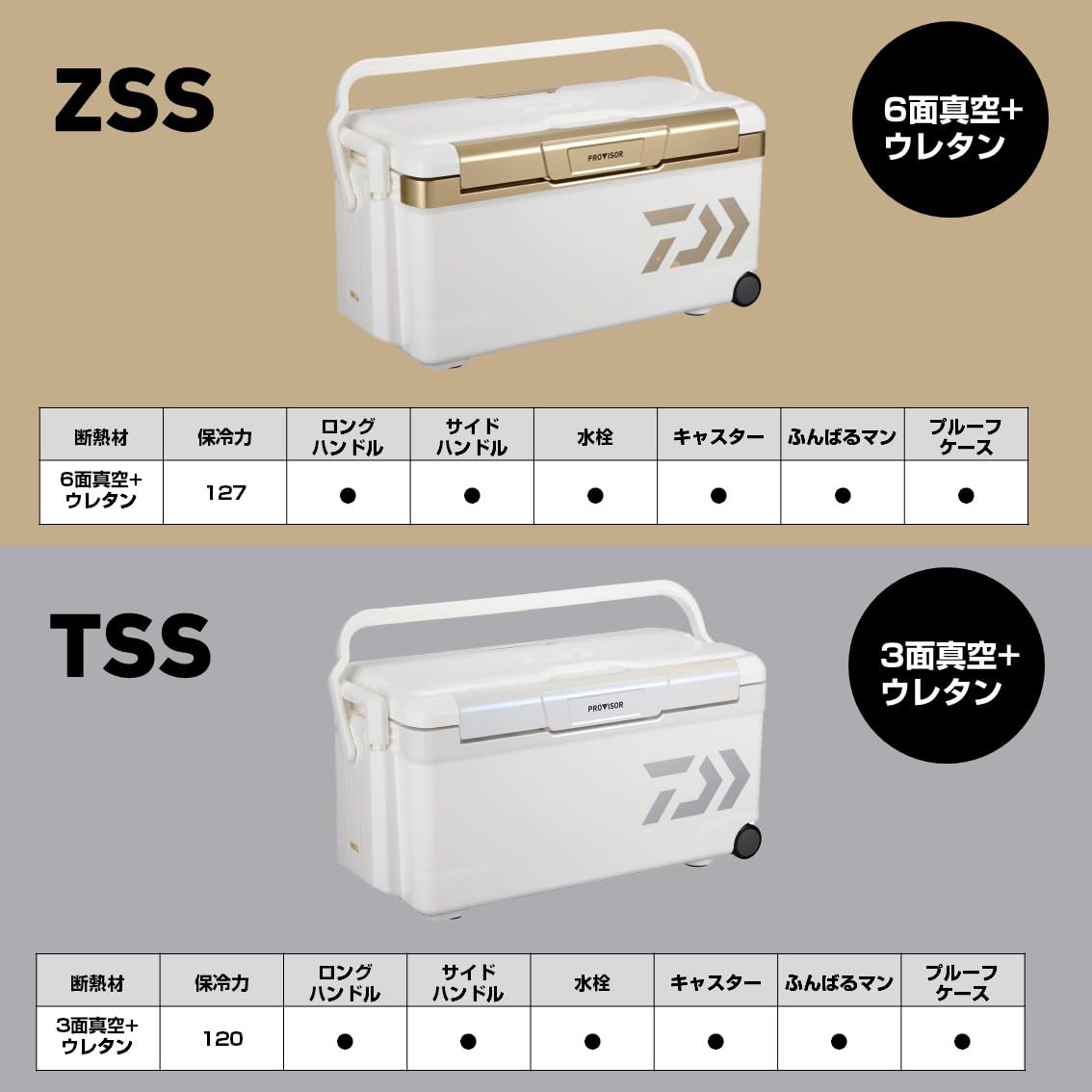Amazon | ダイワ(DAIWA) クーラーボックス プロバイザートランクHD II