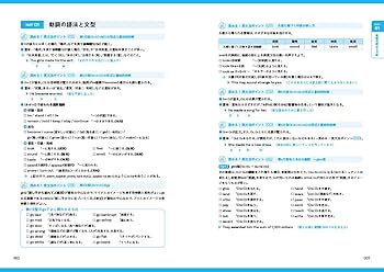 【河合塾】『英文法・語法演習　成川博康先生　動詞(語法中心)授業ノート』　　+α 河合塾】『英文法・語法演習 成川博康先生 動詞(語法中心)授業