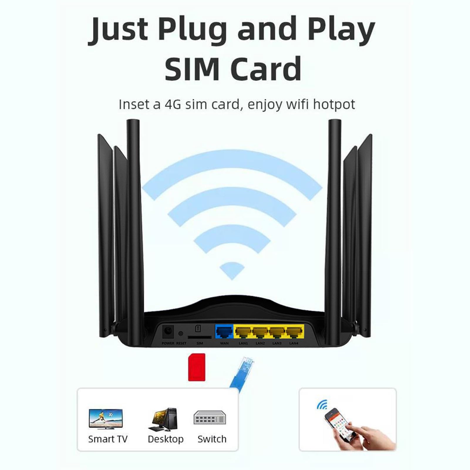 Modem Routeur 4G LTE débloqué Double Bande avec Emplacement pour Carte SIM, 6 Antennes, Routeur Cellulaire WiFi Double Bande 2,4 G 5G Gigabit 4G B1 B3 B5 B7 B8 FDD (EU)