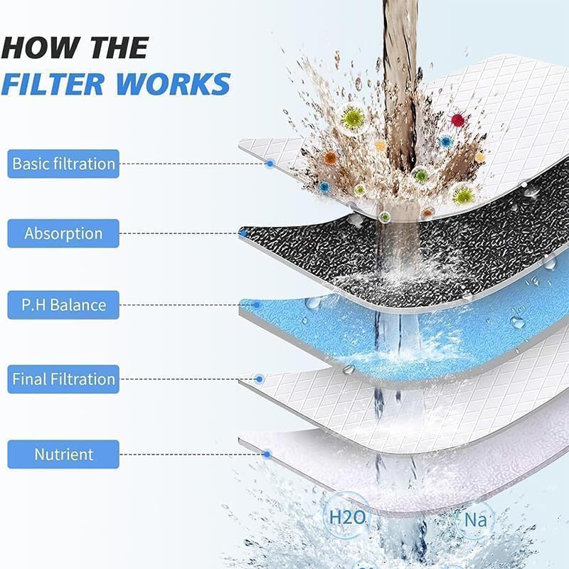 Image of Grofilo Hard Water Softener for Tap and Shower, Bathroom Shower Filter for Hard Water, Universal Water Filter for Tap & Shower, Helps Reduce Chlorine, Rust, Sediment, Protects Hair & Skin