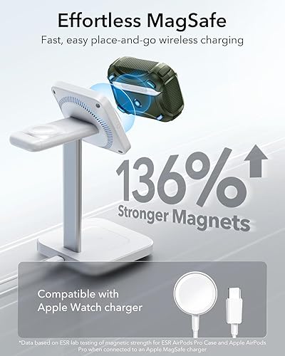 Miniatura 6 de ESR Funda para AirPods Pro 2 (2023/2022/2019, 2ª/1ª Gen), Compatible con AirPods Pro de 2ª Generación (Cable USB-C/Lightning), MagSafe Sin Esfuerzo