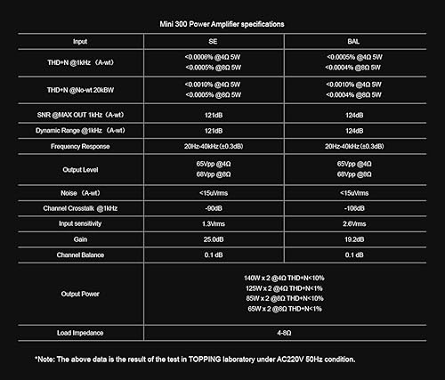 Miniatura 9 de TOPPING Mini300 Compact Stereo Power Amplifier, Fully Balanced Class-D Design, 140W×2 @4Ω, Ultra-Low Distortion <0.0004% THD+N, 124dB SNR/DNR, Trig
